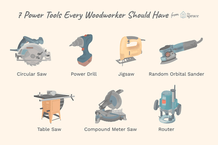 Basic Woodworking Tools